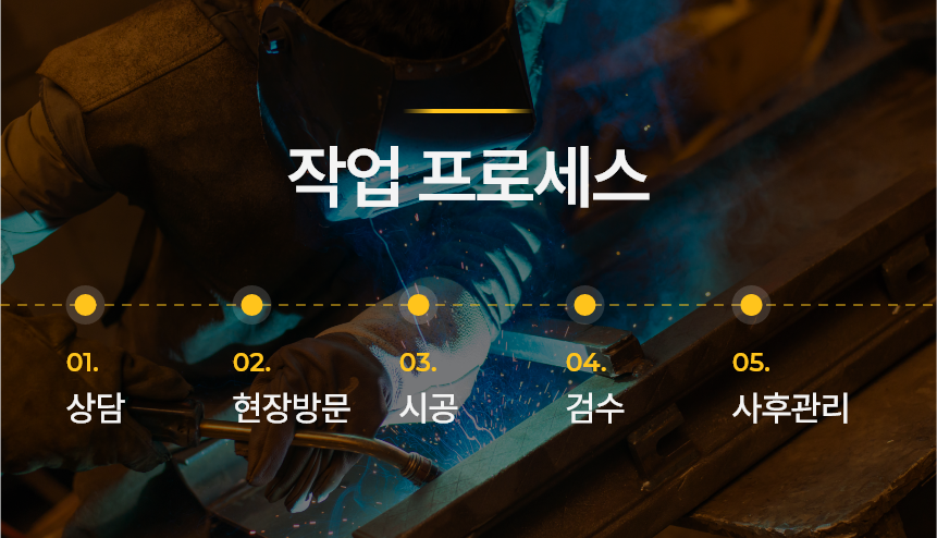 작업 프로세스